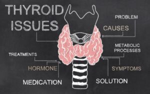How Can I Get My Thyroid Tested Without Insurance in Houston_